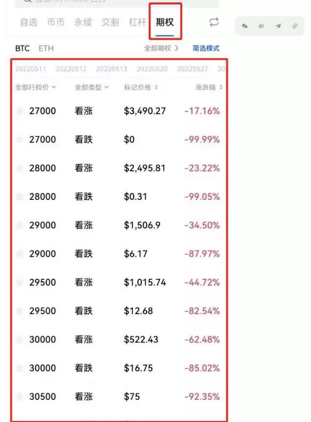数字货币期权是什么意思?比特币期权交易怎么玩?