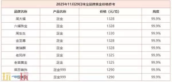 今日金价11月29日最新价格 11月29日国际黄金价格实时行情一览