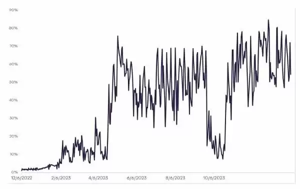 2025年比特币减半与此前有何不同?