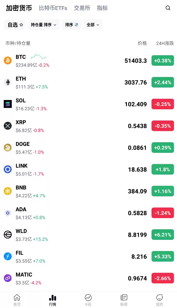 coinglass是什么平台 coinglass数字货币合约查询分析工具