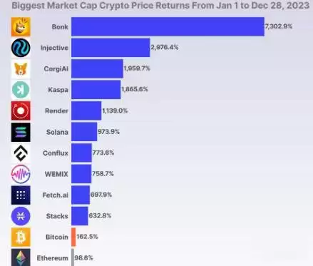 2025年百倍币怎么找?五步骤找到下个百倍币