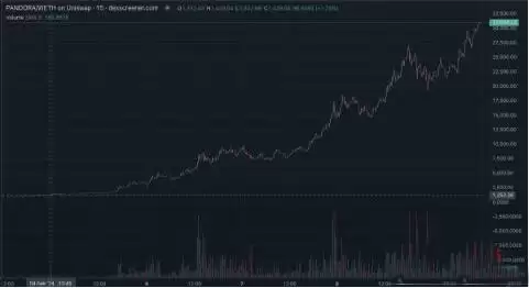 什么是ERC404？ERC404热门潜力项目介绍