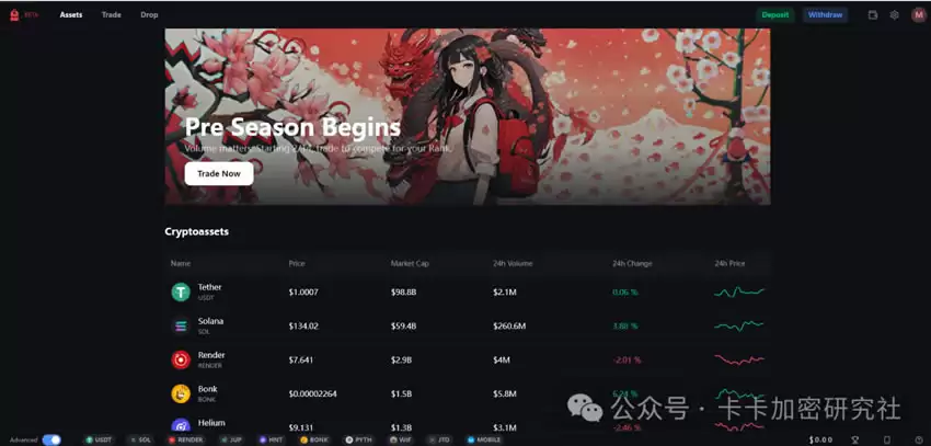 近期热门生态总结:比特币L2+热门生态汇总