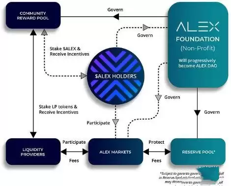 ALEX是什么币?ALEX币价格走势和未来前景如何?