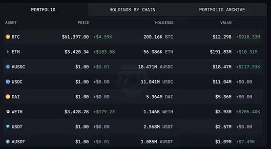 美国转移比特币准备砸盘？没收的BTC价值狂飙至120亿美元