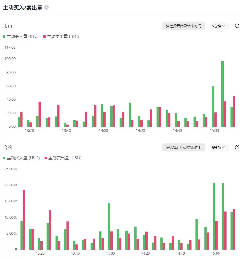 比特币最新价格美元_11月16日BTC价格今日行情走势图分析