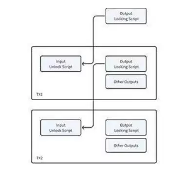NOTE 首个实用的原生比特币智能合约协议