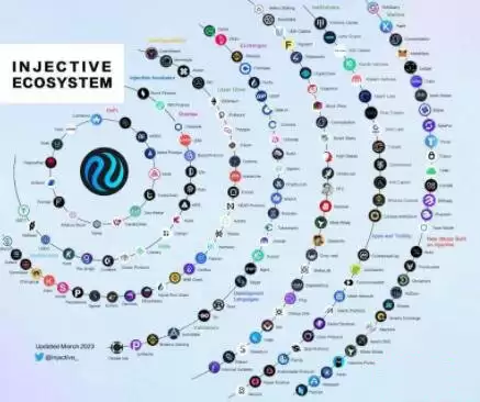 INJ是什么币？INJ币未来价格预测2025-2030