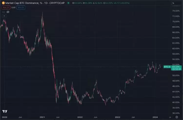 如何在下次牛市中抓住20倍到100倍的币种?