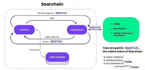 MOTUS是什么币?如何挖MOTUS/如何获取MOTUS空投