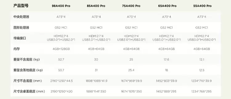 TCL 推出 QD-Mini LED 艺术电视 A400 Pro，7999 元起