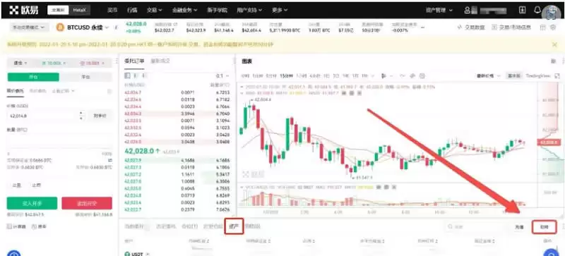 比特币看跌期权哪儿可以买？比特币看跌期权如何买？