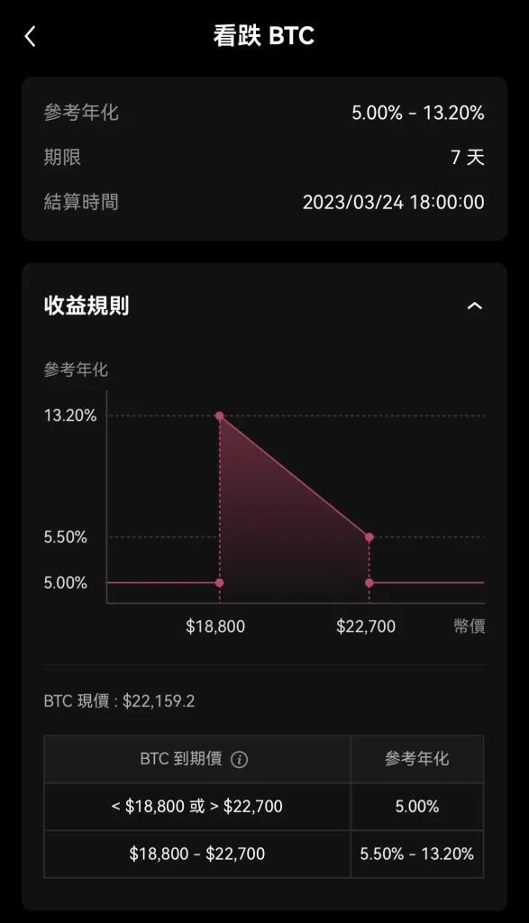 欧意鲨鱼鳍安全吗？能保本吗？如何申购OKX鲨鱼鳍？