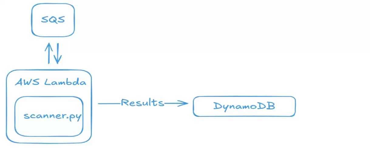 公共仓库扫出 1.7 万条有效密钥：安全工程师发现 GitLab 大规模泄密，GCP 与数据库凭据暴露最严重