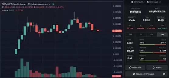 跨链NFT Gh0stly Gh0sts无预警发币BOO！市值飙涨600万美元