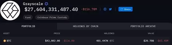 比特币持续在4.3万美元震荡!盘点2个牛市爆发前兆