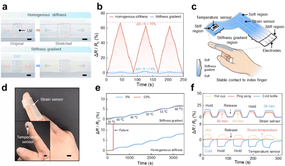 速度创世界纪录：厦大突破热固材料3D打印技术，从48小时压缩至0.25秒