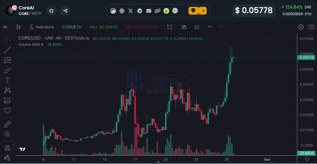 十款小市值AI概念币项目推荐