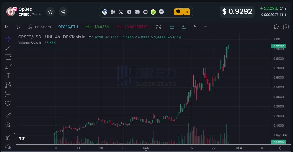 十款小市值AI概念币项目推荐