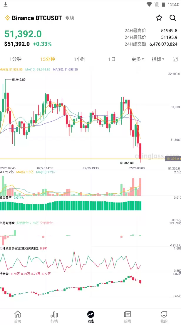 coinglass是什么平台 coinglass数字货币合约查询分析工具