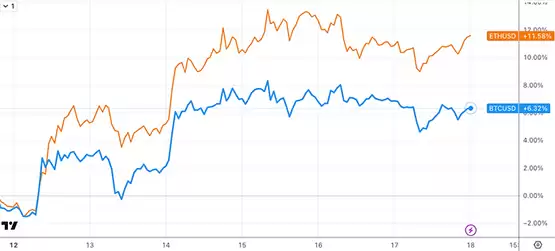 LD Capital周报:比特币ETF成最大资金吸引者 市值占比超黄金