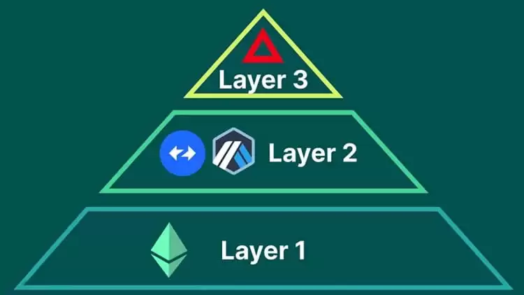 科普:Layer3是什么意思？