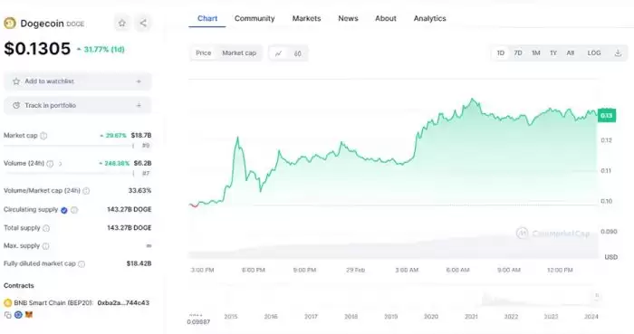 2025年最受欢迎目前最新的5个热点Meme币种