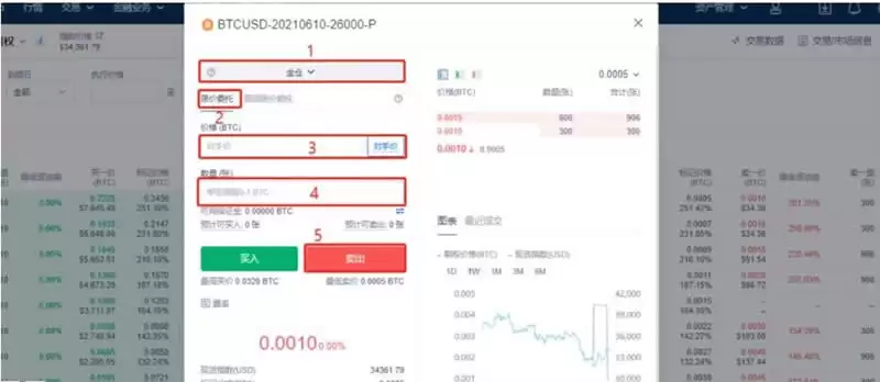 比特币看跌期权哪儿可以买？比特币看跌期权如何买？