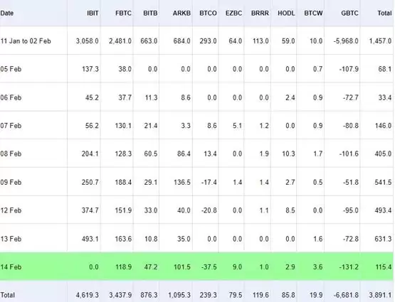 灰度GBTC抛压未结束!Genesis获法院批准 可出售超13亿美元GBTC