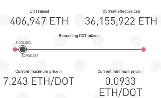 波卡2024展望:技术迭代与治理模型探析