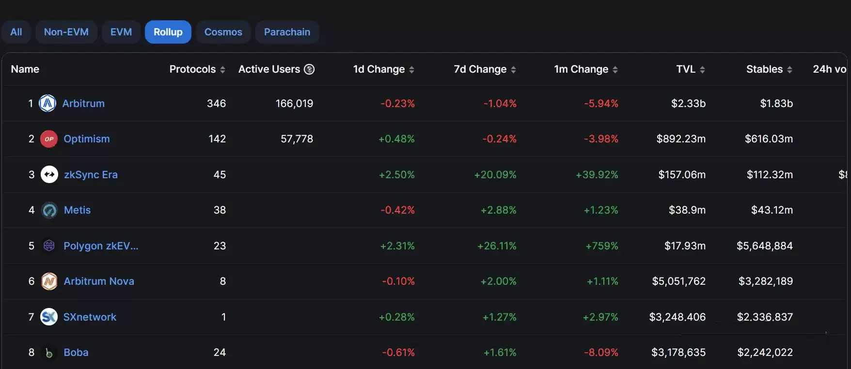 什么是坎昆升级(Dencun)?坎昆升级对以太坊与Layer2有何影响
