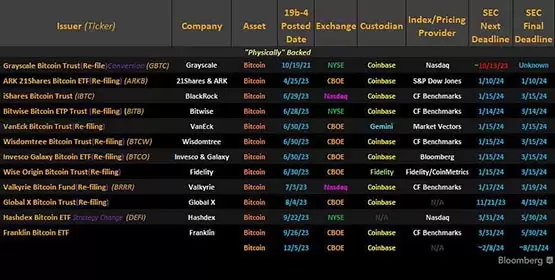 Pando Asset正式向SEC提交申请！成第13家比特币现货ETF挑战者