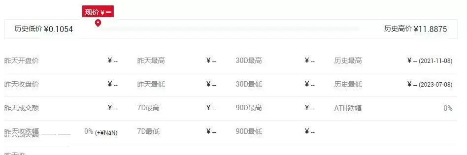 TWO币怎么样？TWO币历史最高价和最低价是多少？