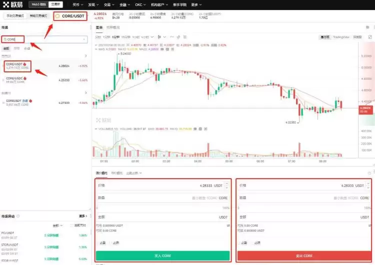 CORE是什么币种？CORE酷儿币有没有价值？