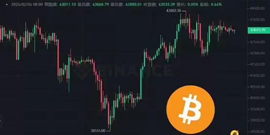 比特币持续在4.3万美元震荡!盘点2个牛市爆发前兆