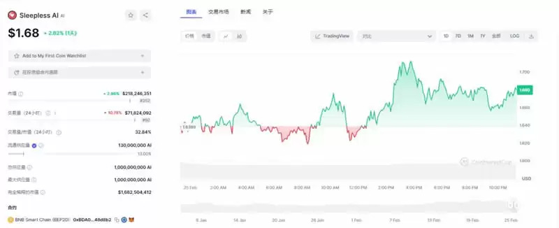 AI领域大爆发,精选最具潜力的AI项目代币盘点