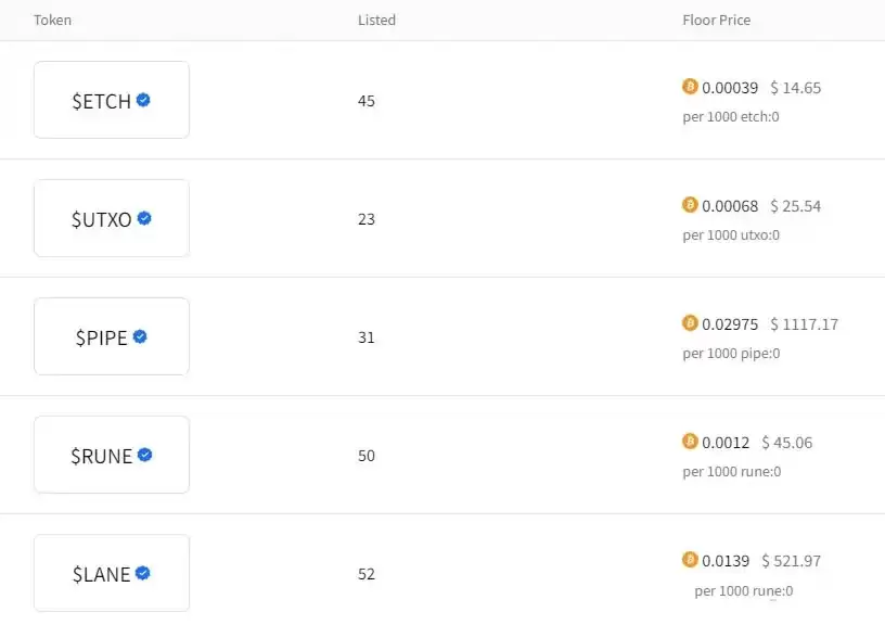 比特币生态科普:什么是BRC20和ARC20？
