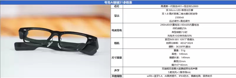 阿里首款自研夸克AI眼镜S1首发评测:真正的第一视角拍摄、导航、提词神器!
