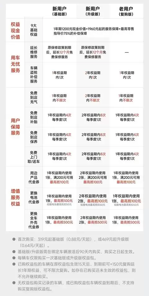 九号电动推出全新Care服务包,涵盖九大权益