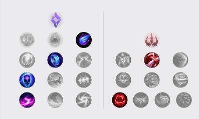 LOL2020瑞兹符文出装推荐_2 LOL2020瑞兹符文出装推荐