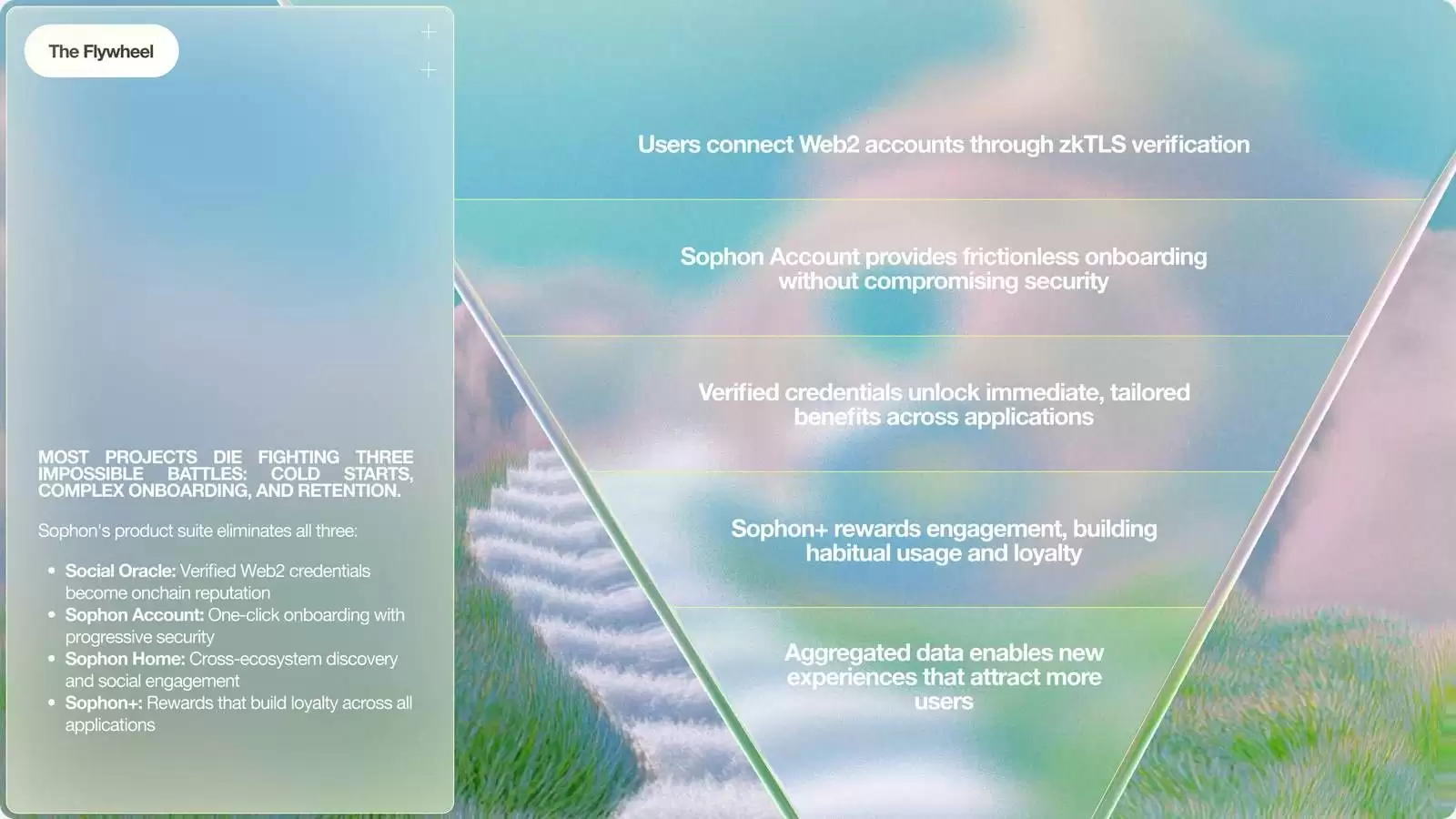 SOPH币值得投资吗？SOPH币未来价格能涨到多少呢？