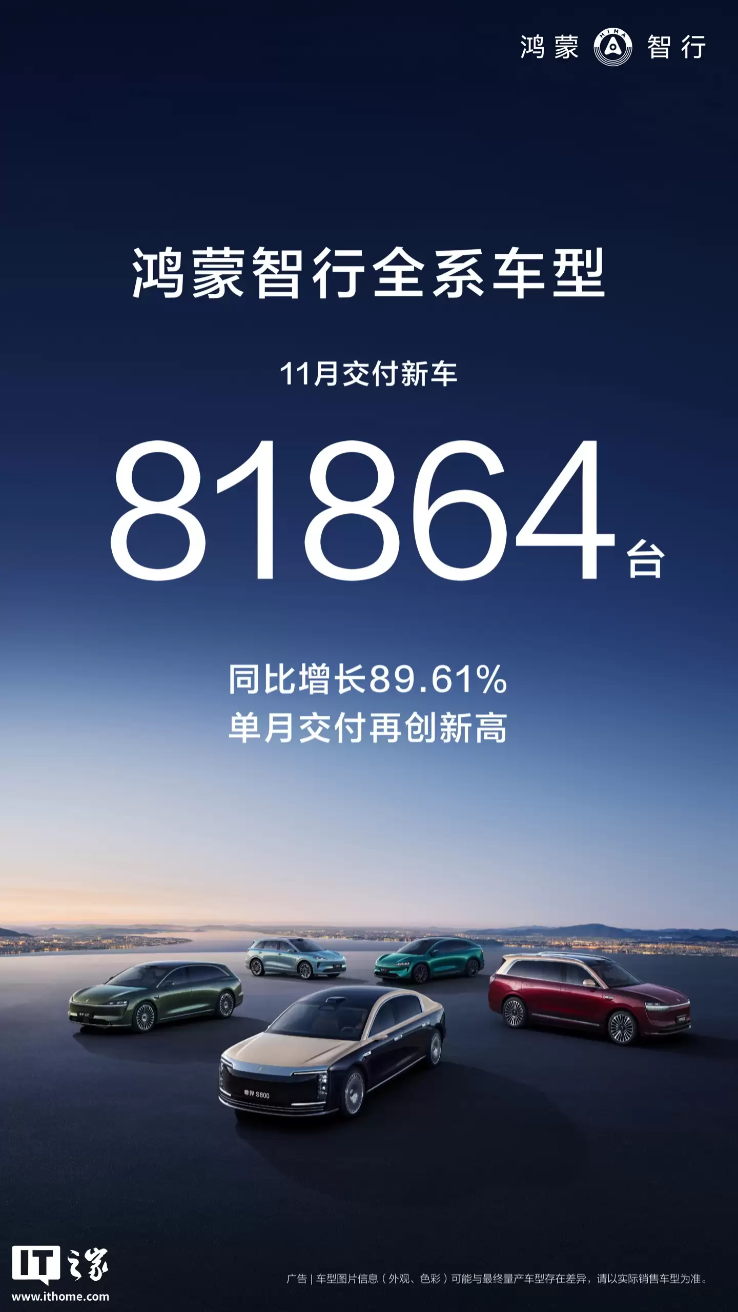单月历史新高：鸿蒙智行全系车型 11 月交付新车 81864 台，同比增长 89.61%