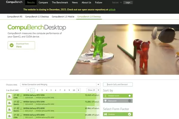 21年老牌跑分软件谢幕!GFXBench、CompuBench宣布关闭并开源