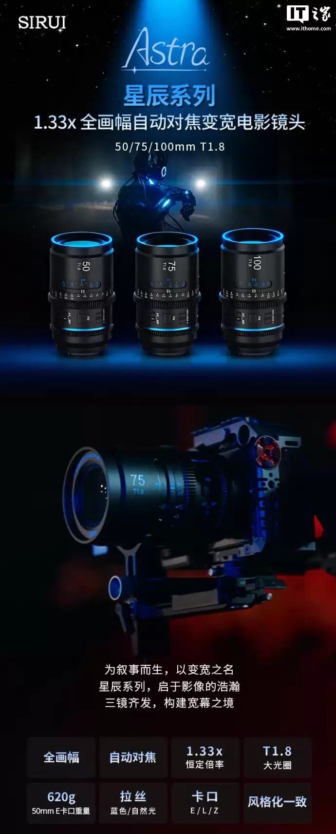 单只 5999 元：思锐星辰 1.33x 全画幅自动对焦变宽电影镜头开启预售，覆盖 50、75、100mm 焦段