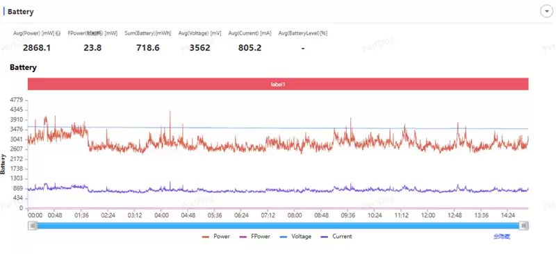 把8000mAh塞进直屏！荣耀500 Pro评测：开卷“全面旗舰”