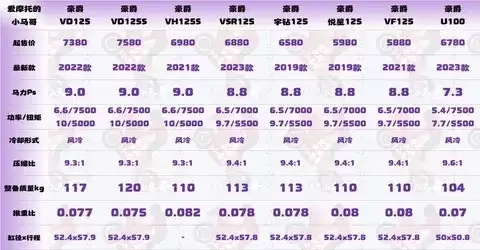 豪爵八款小排量踏板降价，最高降幅800元