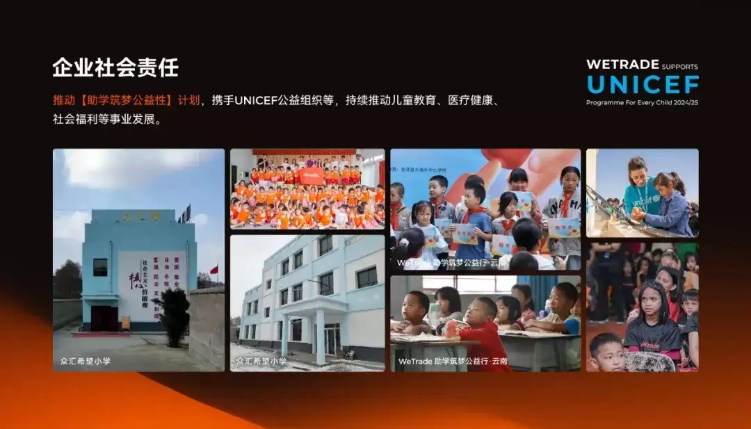 WeTrade受邀参访联合国儿童基金会（UNICEF）印尼分会