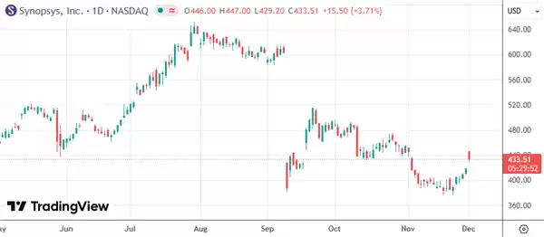 英伟达锁定EDA霸主！20亿美元入股新思科技扩大合作版图