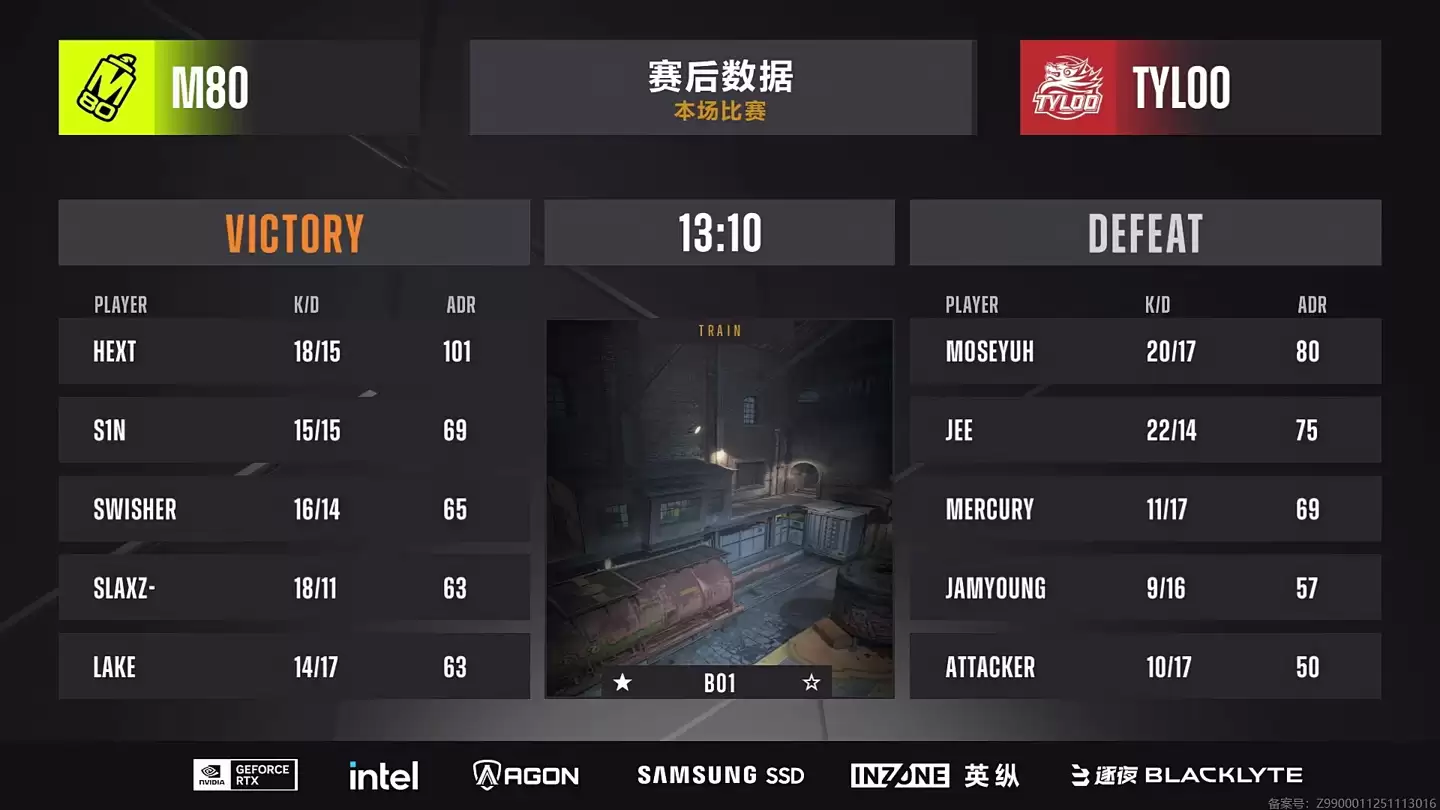 《CS2》布达佩斯 Major 二阶段:TYLOO 暂居1-2,Faze、NAVI 率先进级