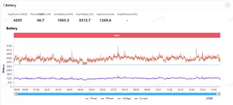 把8000mAh塞进直屏！荣耀500 Pro评测：开卷“全面旗舰”